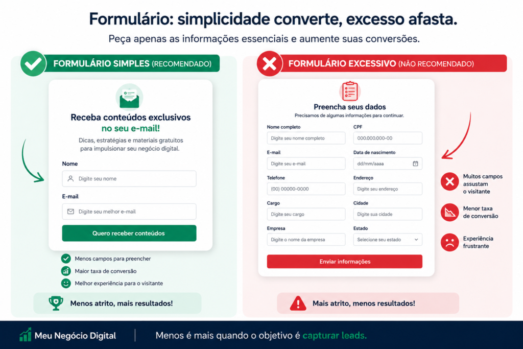 Comparação entre um formulário simples e outro com muitos campos para capturar leads.